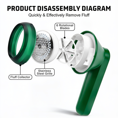 Rechargeable Lint Remover
Electric rechargeable lint remover removing pills from fabric