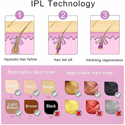 IPL hair removal device with five intensity settings