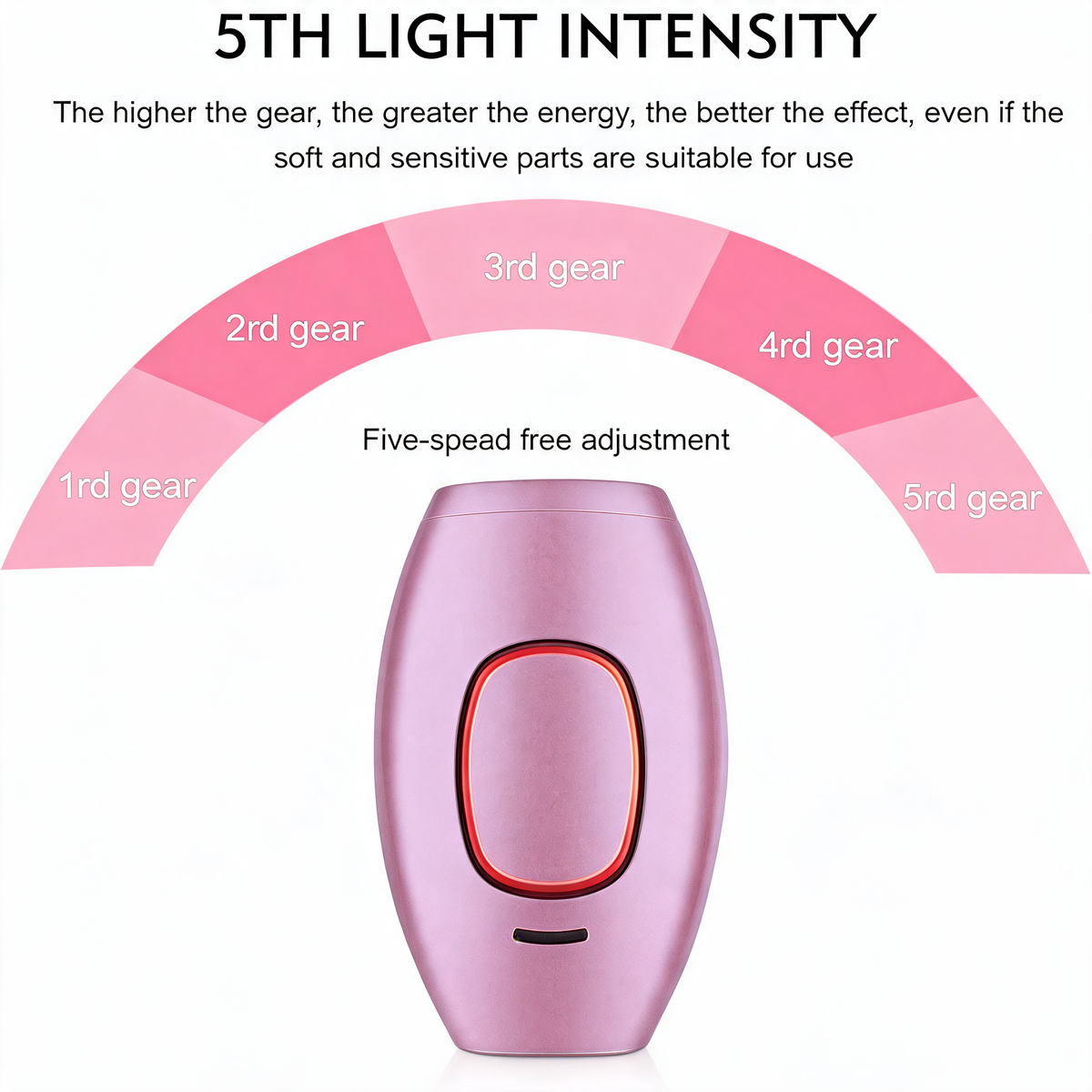 At-home IPL hair reduction device with automatic and manual modes