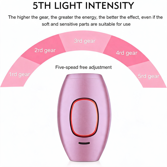 At-home IPL hair reduction device with automatic and manual modes